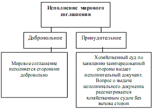 Деятельность экономического суда Брестской области 1