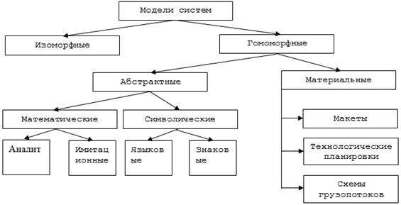 Логистическая система предприятия 1