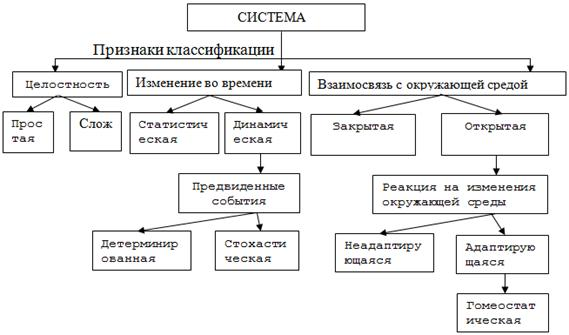 Логистическая система предприятия 3