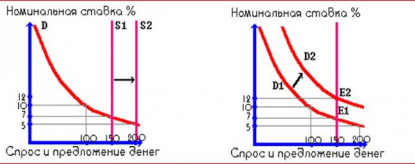  денежный рынок 1