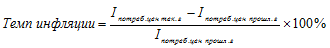 Измерение инфляции 2