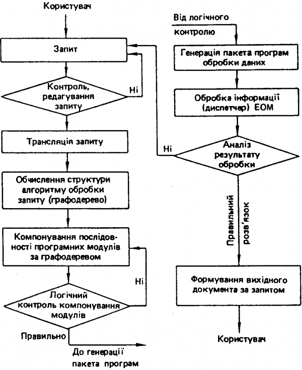 Дописування  1