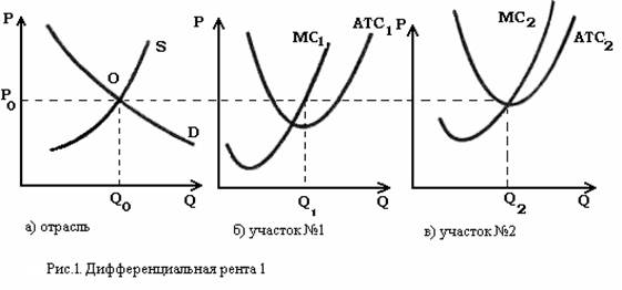  дифференциальная рента  1