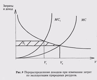  оценка доходов потребителя природных ресурсов 2