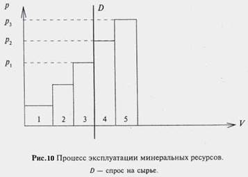  оценка доходов потребителя природных ресурсов 3