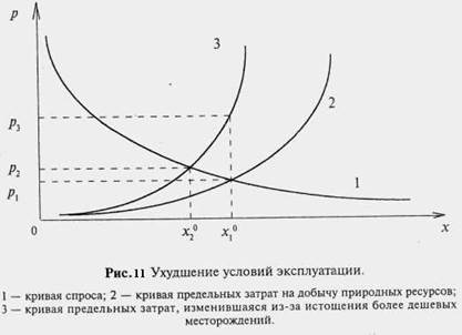  оценка доходов потребителя природных ресурсов 4