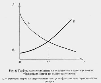  факторы 2