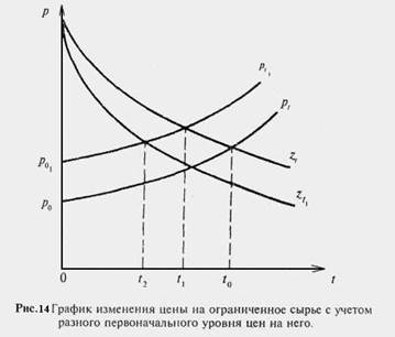  факторы 3