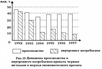  роль экспорта сырья 1