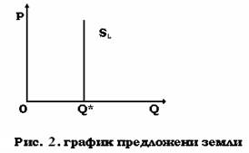  дифференциальная рента  2