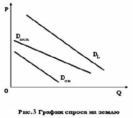  дифференциальная рента  3