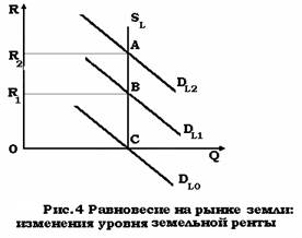  дифференциальная рента  4