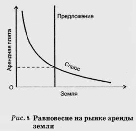  дифференциальная рента  6