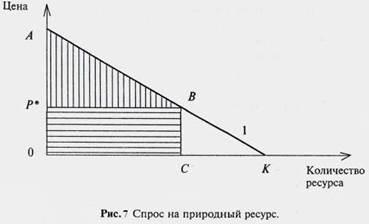  оценка природных ресурсов 1