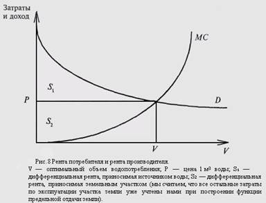  оценка доходов потребителя природных ресурсов 1