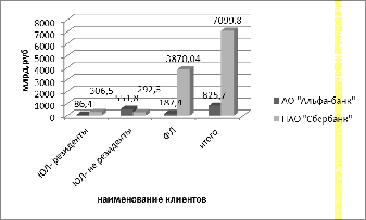  анализ краткосрочного кредитования ао альфа банк  1