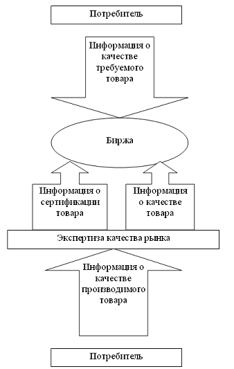 Биржа как способ организации рынка 2