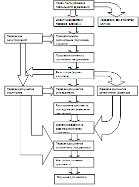 делопроизводство на данном предприятии 1