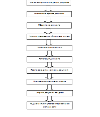  делопроизводство на данном предприятии 2