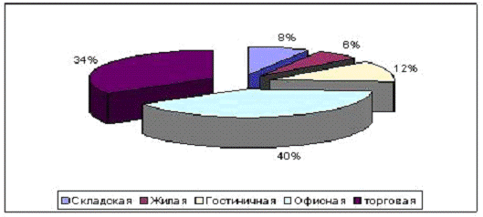 Экономическая оценка инвестиций 3