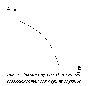 Границы производственных возможностей 3