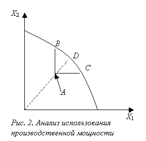 Границы производственных возможностей 4