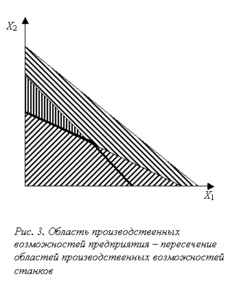 Границы производственных возможностей 5