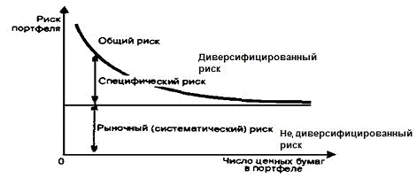 Пути снижения экономического риска 2