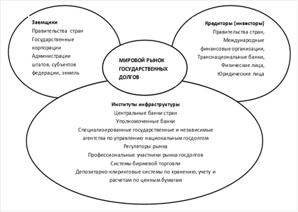 Мировая система государственных долгов 1