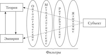 Система 