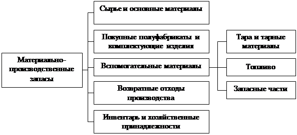 Четырехуровневая система нормативного регулирования бухгалтерского учета в российской федерации 1