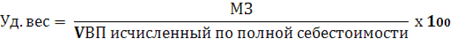 Удельный вес материальных затрат в себестоимости продукции  1