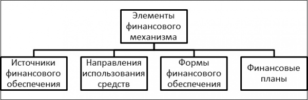 Финансовый механизм государственных и муниципальных учреждений, повышение его эффективности 2