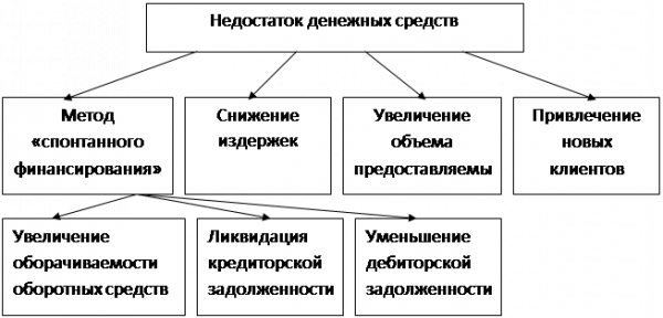  улучшение финансовой устойчивости предприятия  1