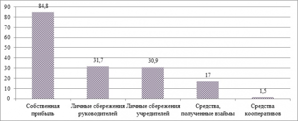 Таблица основные экономические показатели предприятий малого бизнеса россии за гг  3