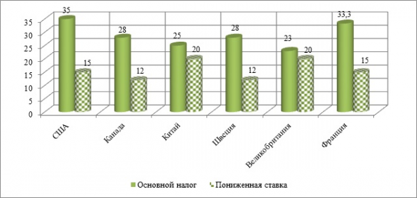 Таблица основные экономические показатели предприятий малого бизнеса россии за гг  5