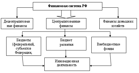 Система бюджетного финансирования 2