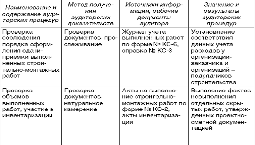 Аудит строительных работ и работ по монтажу оборудования 1