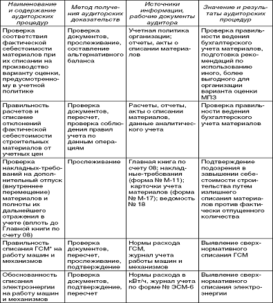 Аудит строительных работ и работ по монтажу оборудования 2