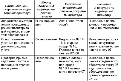 Аудит строительных работ и работ по монтажу оборудования 3