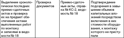 Аудит строительных работ и работ по монтажу оборудования 4