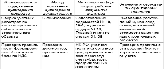 Аудит завершенного строительством объекта 1