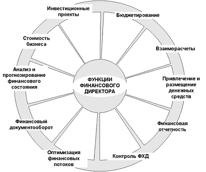 Приведу пример из практики одной из таких служб  1