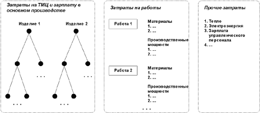 Приведу пример из практики одной из таких служб  3