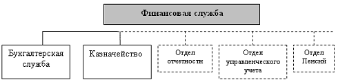  практические аспекты работы финансового директора 2