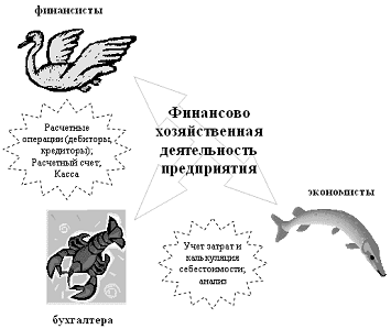  практические аспекты работы финансового директора 3