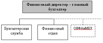  практические аспекты работы финансового директора 4