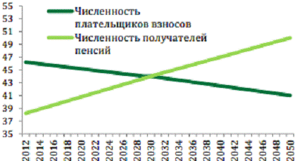  пенсионные системы механизм функционирования и способы организации 2