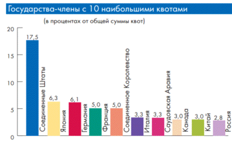 Предметом 1