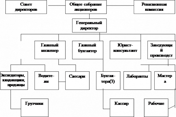  краткая организационно экономическая и правовая характеристика предприятия 1